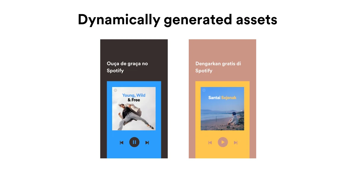 Two generated Spotify ads with album artwork and localized copy, one in Portuguese and one in Indonesian reading "Dengarkan gratis di Spotify"